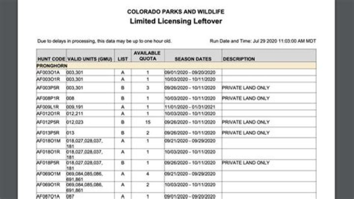 Colorado Leftover Tags List 2024 PDF – Complete Download