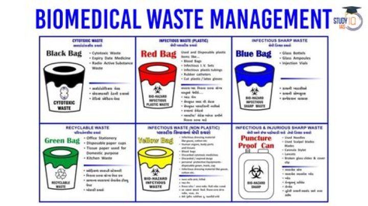 Colour Coding Bio-Medical Waste Management PDF Guide