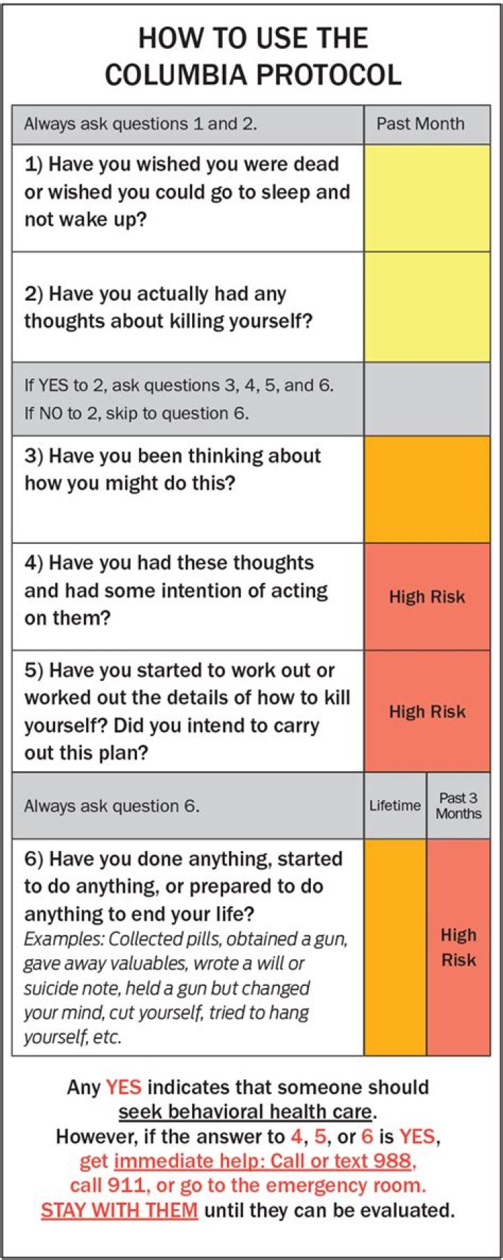 Columbia Protocol 6 Questions PDF: Expert Answers & Key Insights