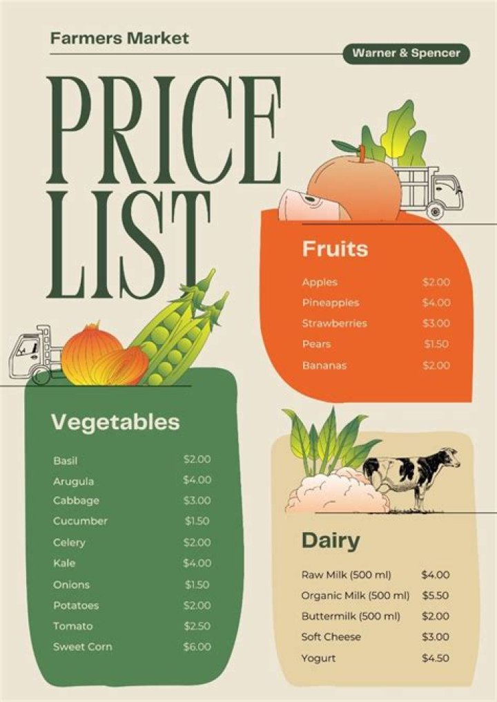 Columbia SC Farmers Market Price List Today PDF: Save Money with Current Prices