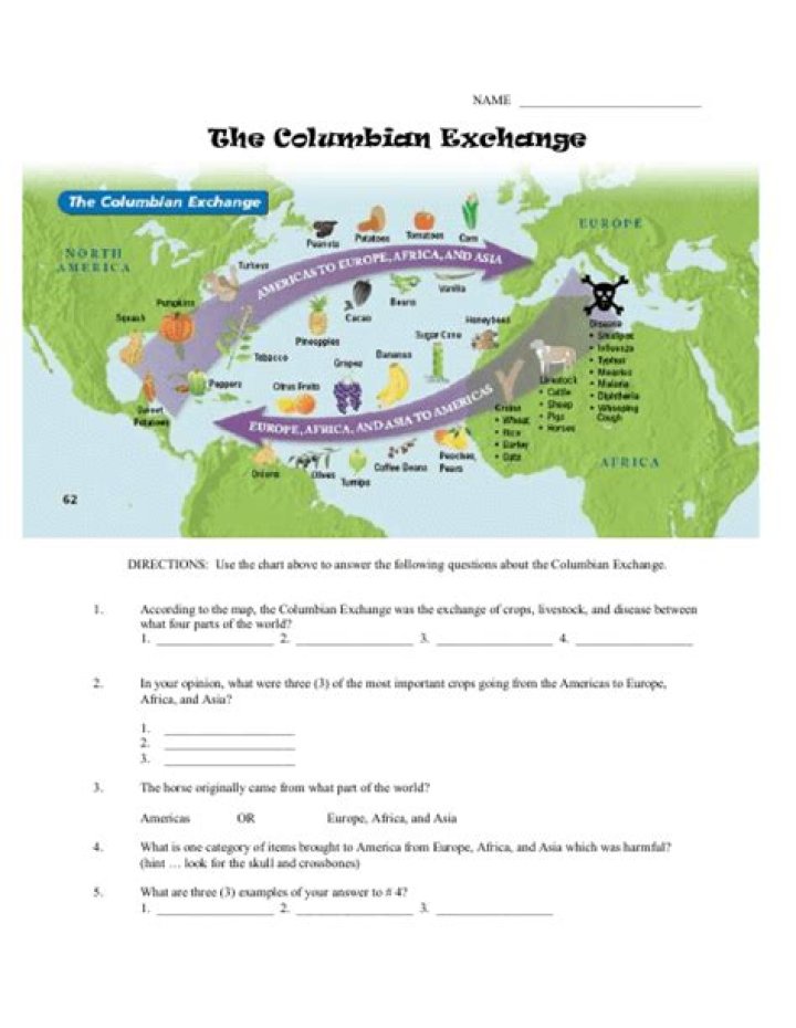 Columbian Exchange Worksheet PDF: Comprehensive Study Guide