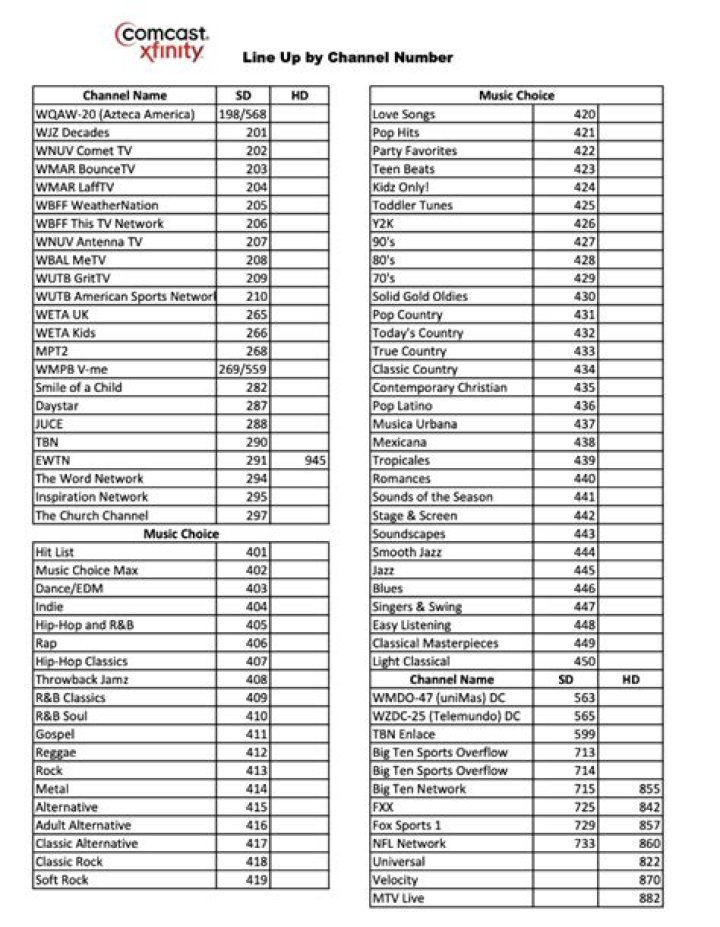 Comcast Channel List PDF: Complete Guide & Download