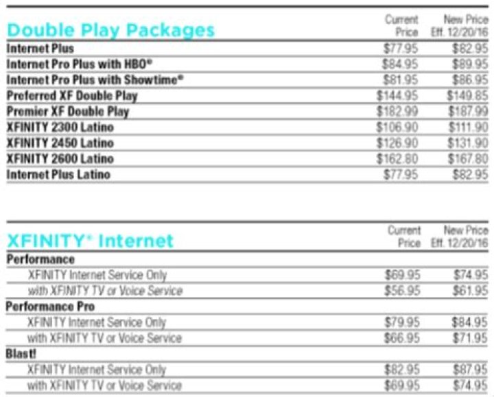 Comcast Price List PDF: Full Coverage of Current Plans