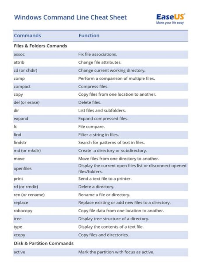 Command Prompt Cheat Sheet PDF – Quick Reference Guide