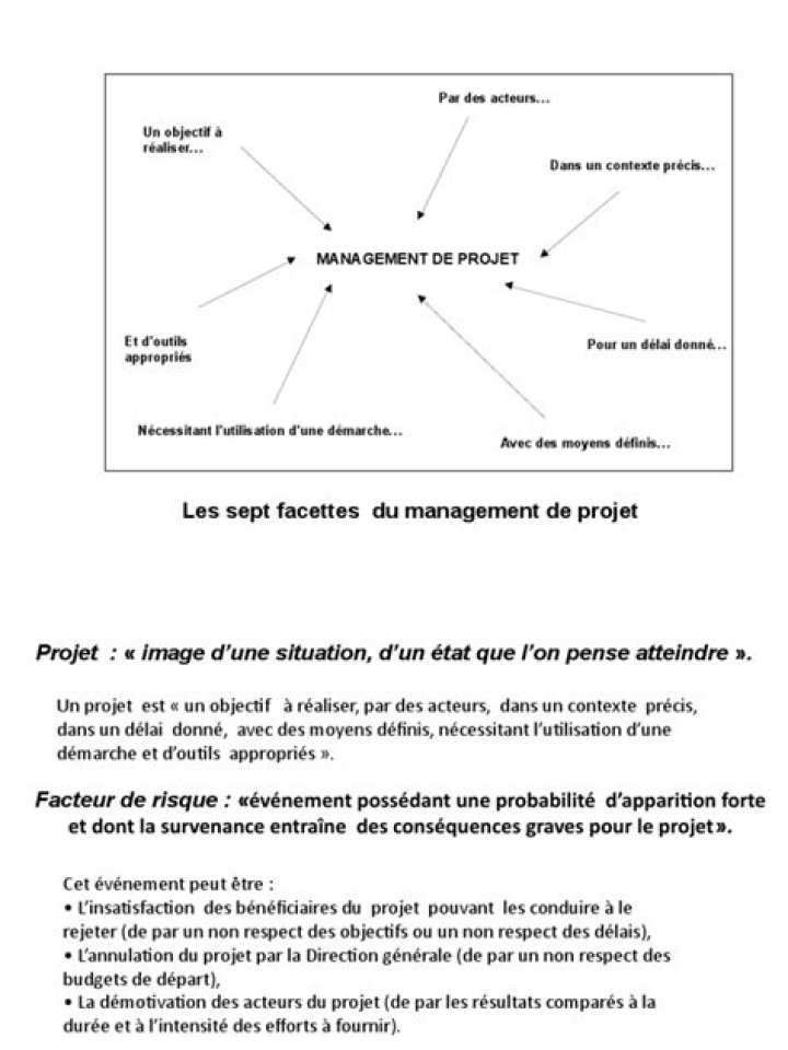 Maîtrisez le Comment Manager Un Projet PDF : Organisez les Retours PDF En Ligne