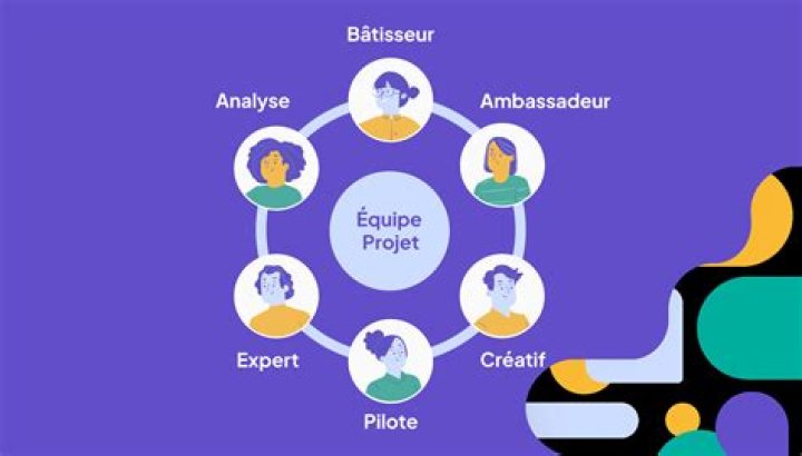 Gérer les commentaires sur une équipe PDF : guide complet