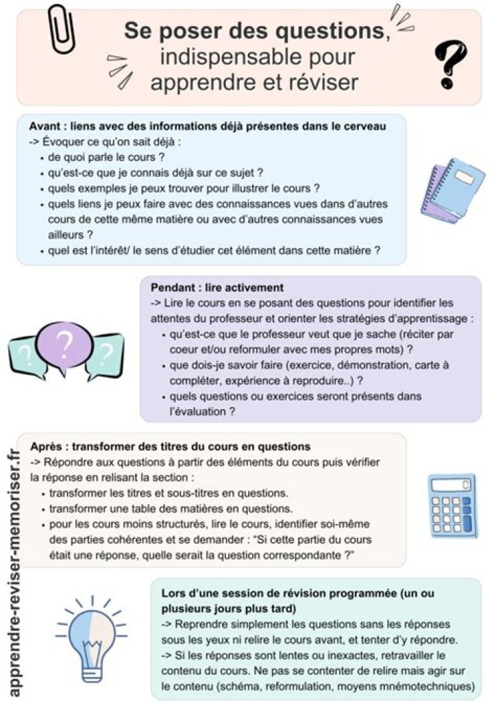Comment Poser une Question en Français PDF : Guide Pratique