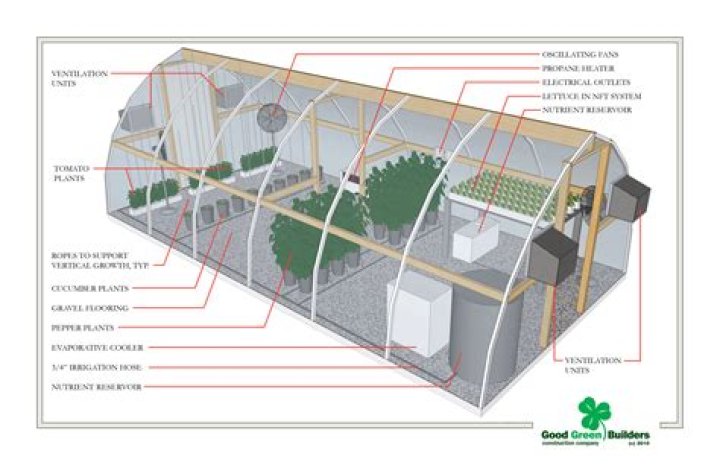 Commercial Greenhouse Plans PDF – Full Construction Blueprints & Designs