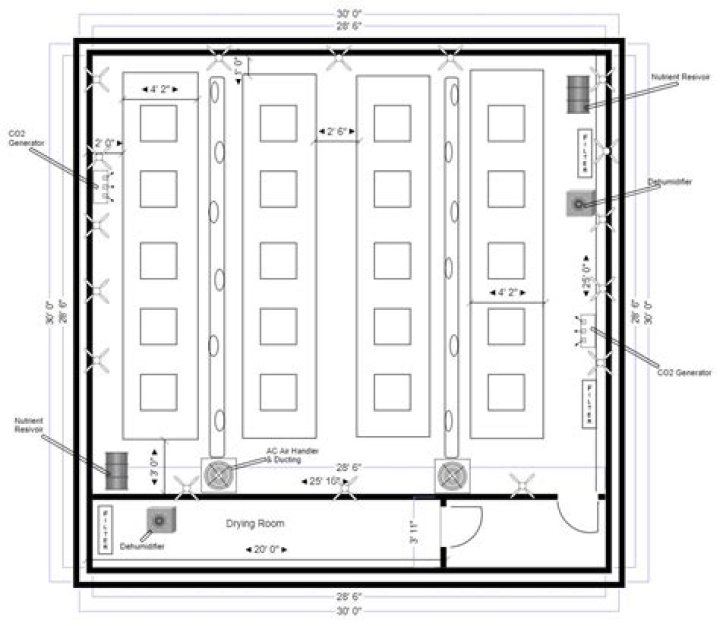 Commercial Grow Room Design Plans PDF – Optimize Your Indoor Farm