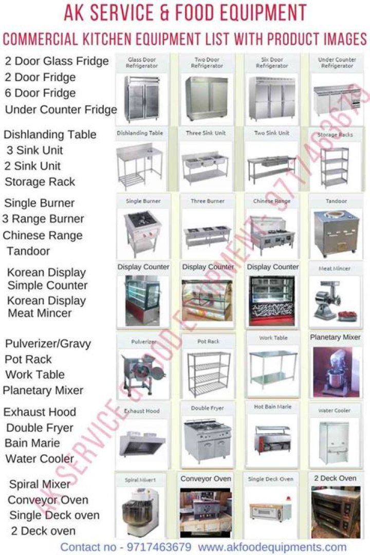 Commercial Kitchen Equipment List with Pictures PDF – Download Now
