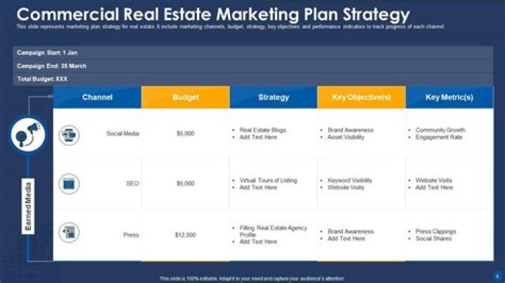 Commercial Real Estate Marketing Plan PDF: Boost Property Sales Fast