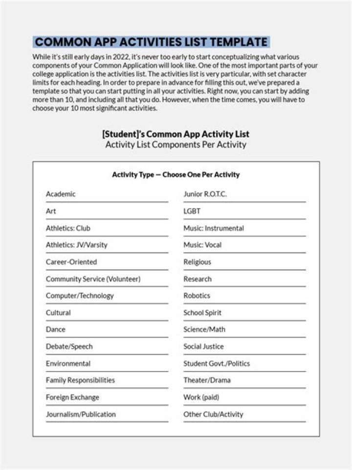 Common App Activities List PDF Guide: Step-by-Step Preparation