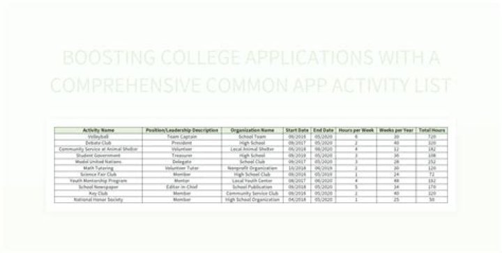Common App College List PDF: Top Schools for 2025