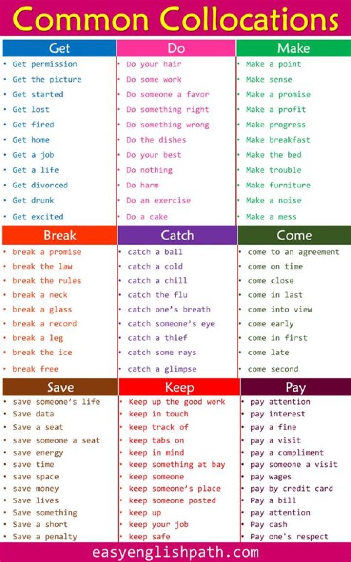Common Collocations List PDF: Master Common Word Combinations