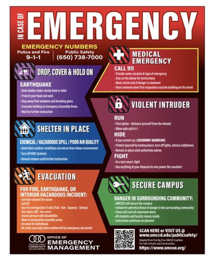 Common Emergency Cases and Management PDF: Essential First Aid Guide