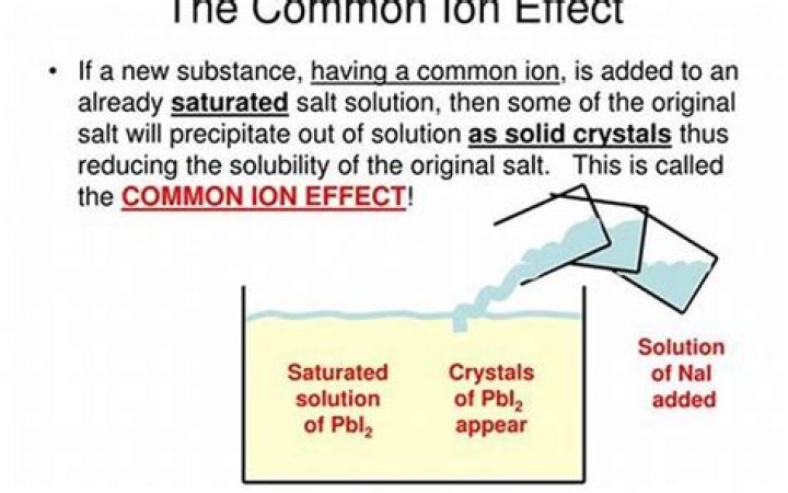 Common Ion Effect on Acid Ionization – Pogil Answers PDF