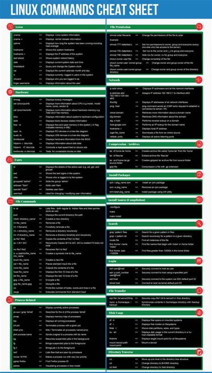 Common Linux Commands Cheat Sheet PDF – Essential Reference for Quick Learning