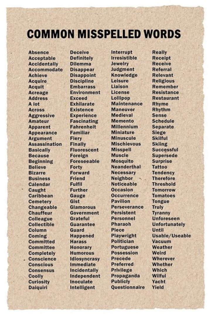 Commonly Misspelled Words List PDF – Easy Reference