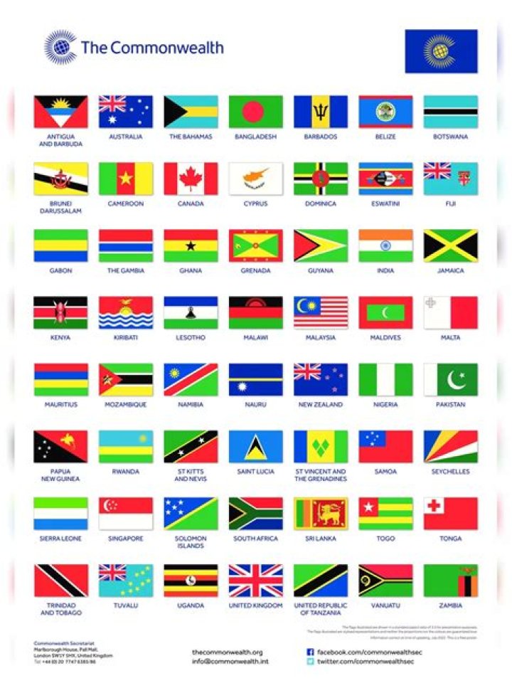 Commonwealth Countries List PDF – Official Country Breakdown