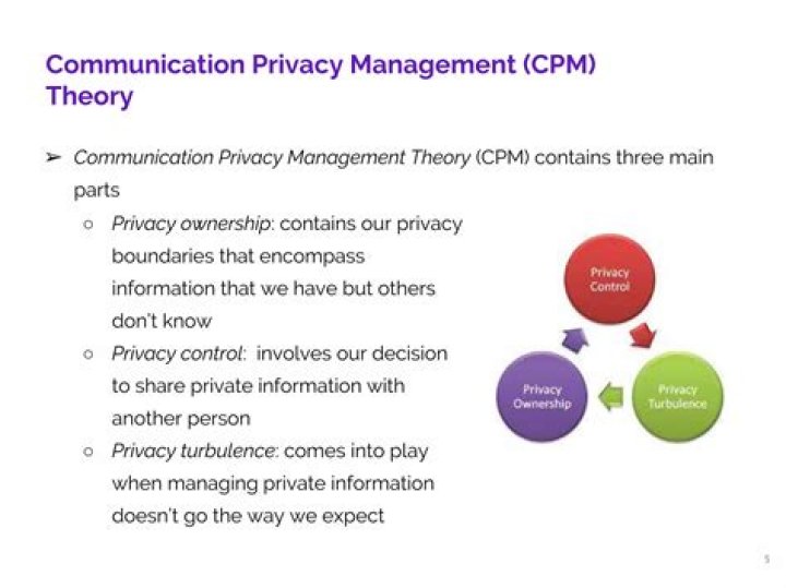 Mastering Communication Privacy Management: Essential Theories and Strategies