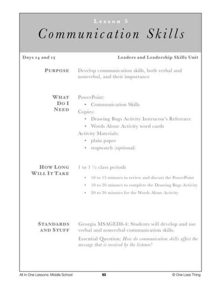 Communication Skills Lesson Plan PDF for Effective Learning
