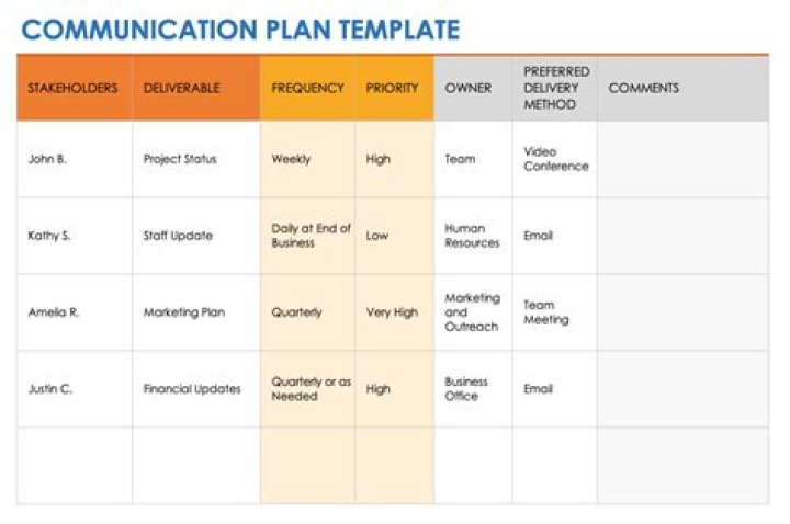 Pasco County Government Communications Plan PDF: Official Guide