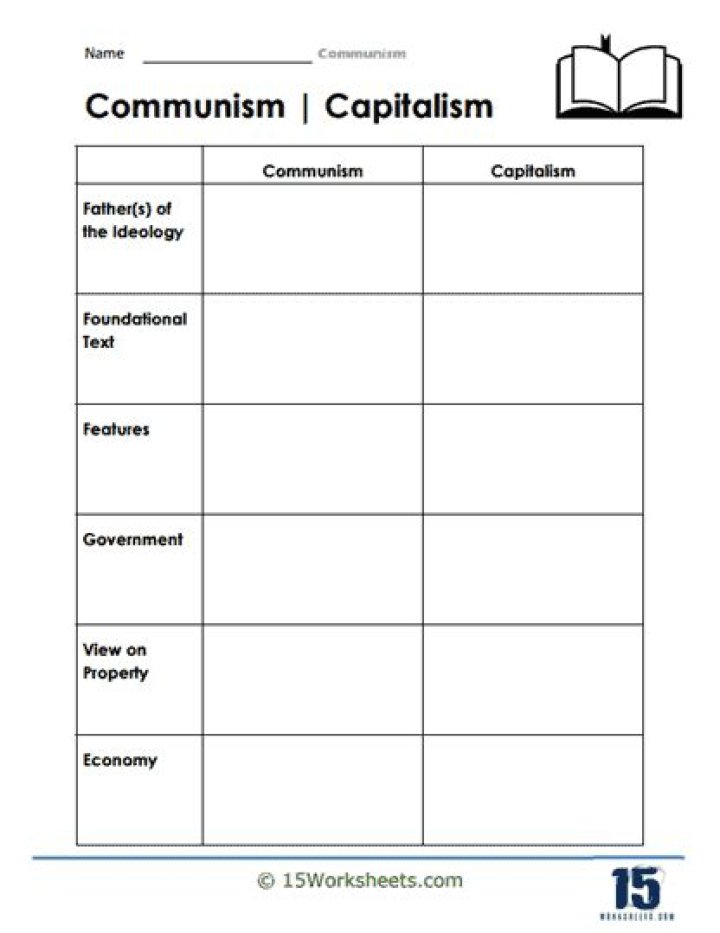 Free Communism Worksheet PDF – Analyze Core Concepts & Principles