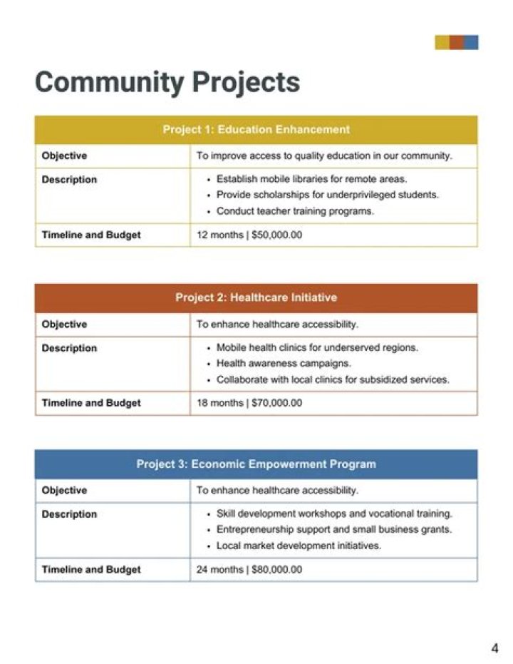Community Development Plan PDF: Comprehensive Guide for Local Growth