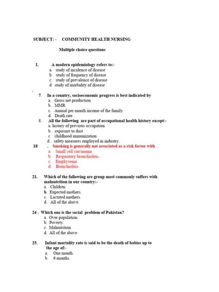 Free Community Health MCQs with Answers PDF Download