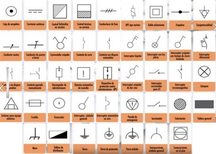 Como Leer Planos Eléctricos PDF: Guía Definitiva para Entender Esquemas Eléctricos