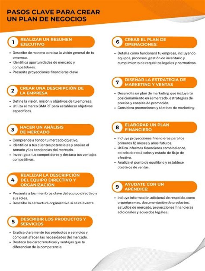 Cómo Preparar un Plan de Negocios Exitoso en PDF: Guía Completa