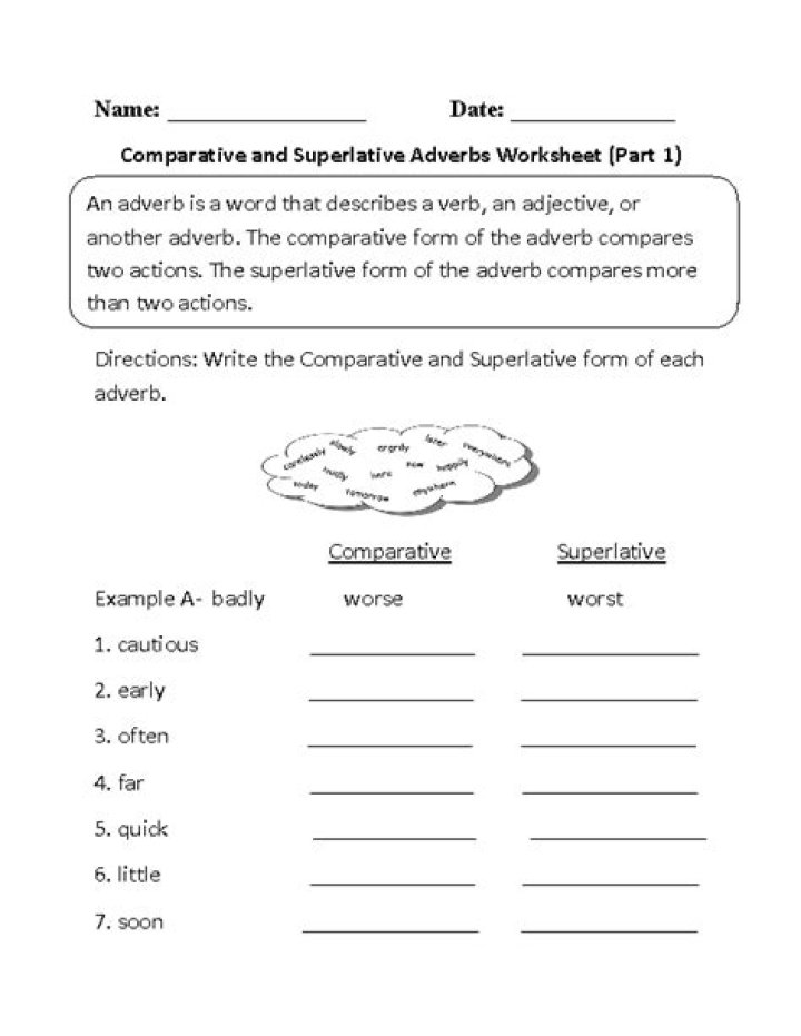 Comparative and Superlative Adverbs Exercises with Answers PDF
