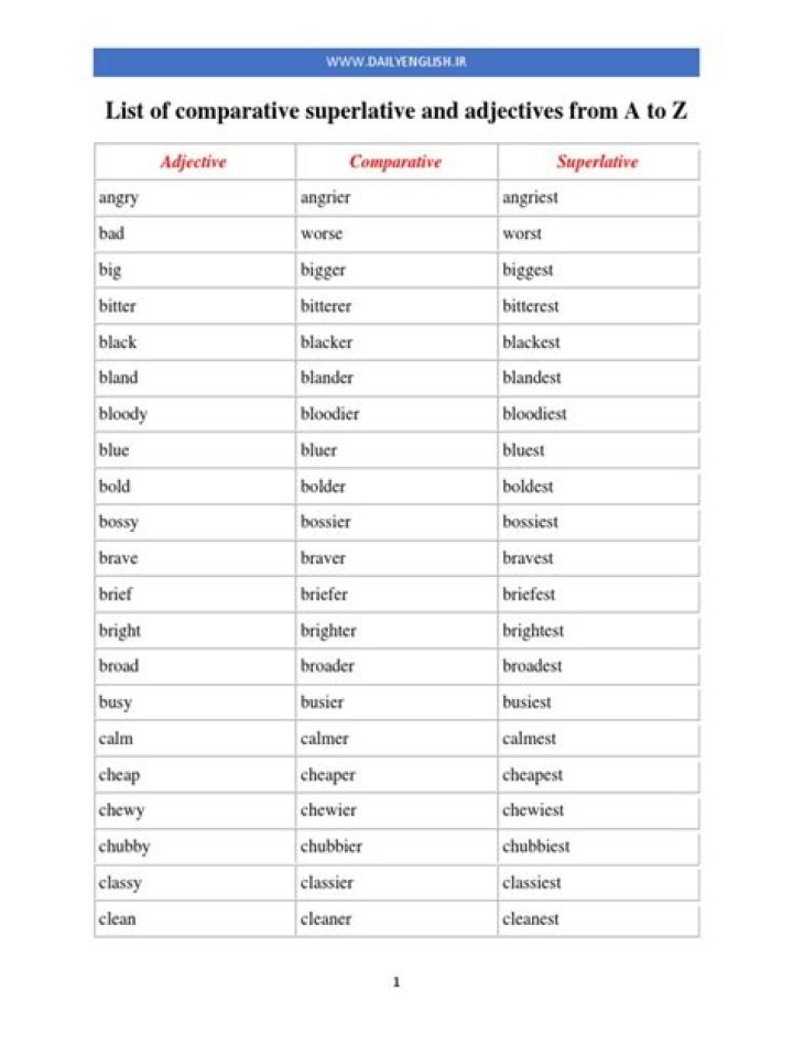 Ultimate Comparative & Superlative List A to Z PDF: Compare Top Features Clearly