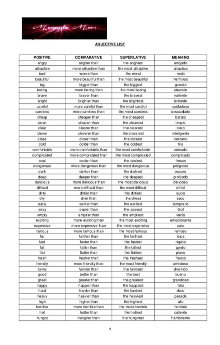 Comparative and Superlative List PDF: Top Picks Compared