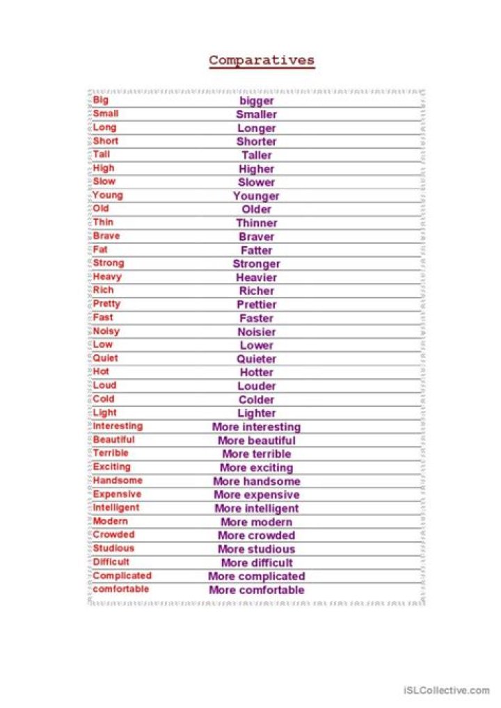 Comparative List PDF: Side-by-Side Comparisons Made Easy