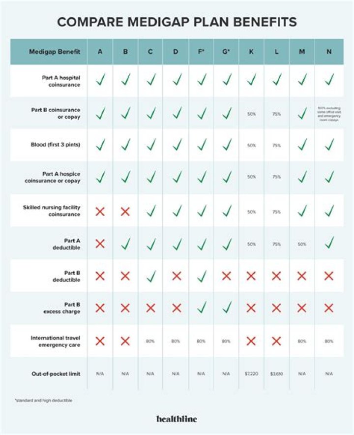 Compare Medicare Advantage Plans 2024: Free PDF Guide
