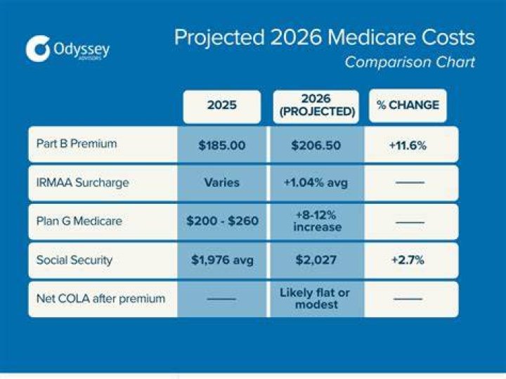 Compare Medicare Advantage Plans 2026: Free PDF Guide