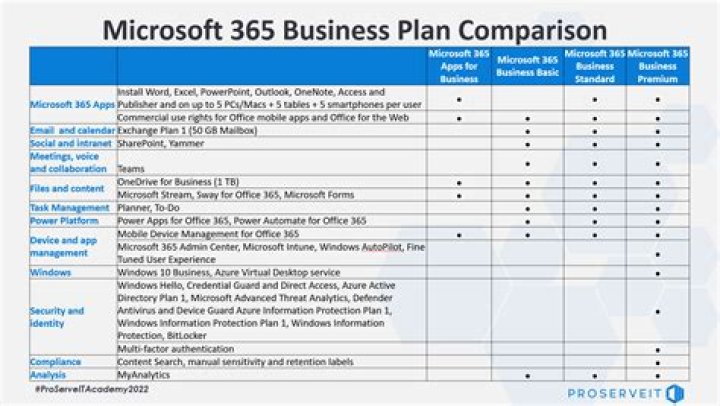 Compare Office 365 Plans PDF: Full Comparison Guide