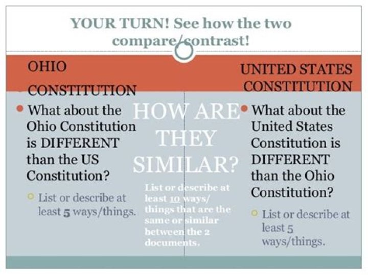 Comparing Ohio’s Constitution: Full Answer Key PDF & Analysis