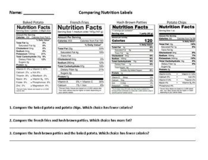 Compare Food Labels: Free PDF Worksheet Worksheet