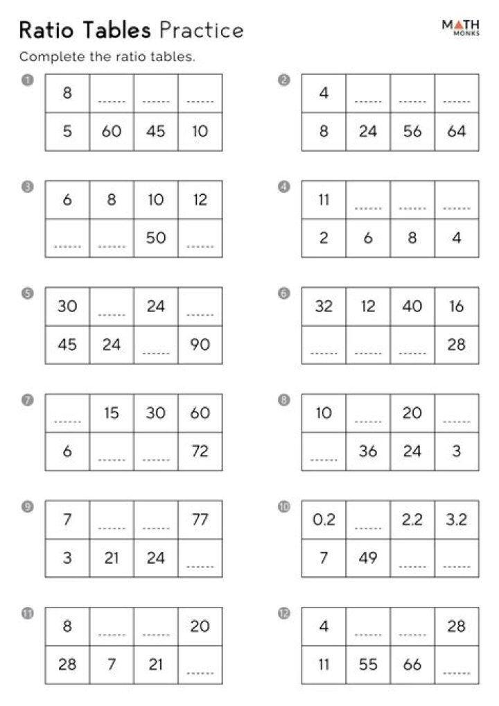Compare Ratio Tables Worksheets PDF – Easy Comparison Tool