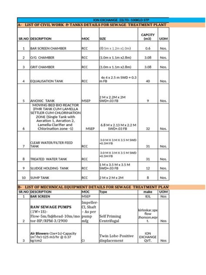 Comparison Sheet PDF: Easily Compare Products & Features