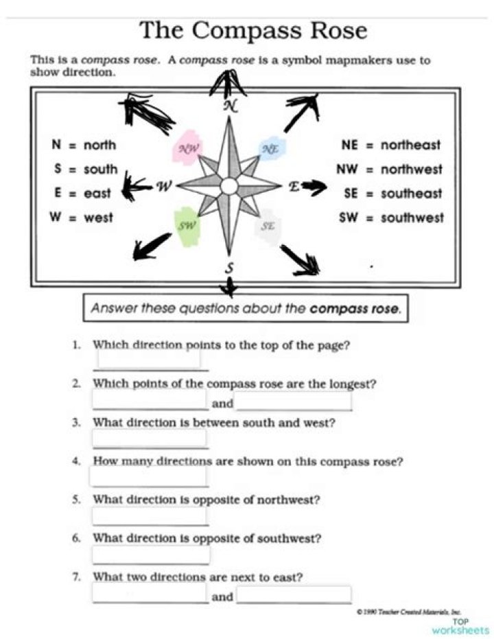 Compass Rose Worksheet PDF – Printable Geography Activity