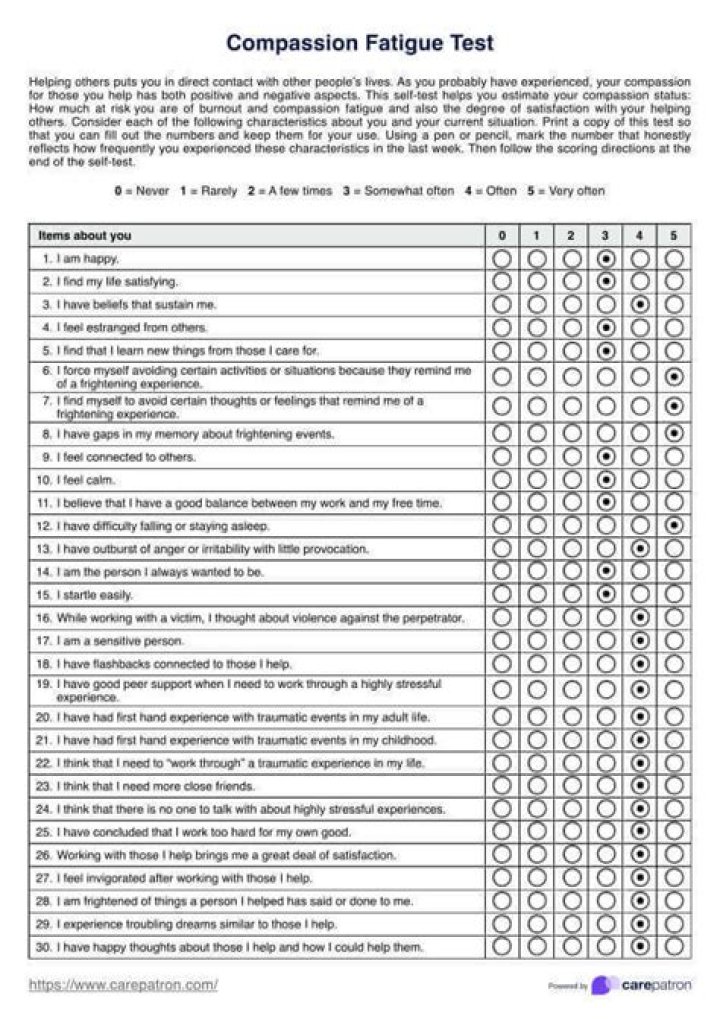 Compassion Fatigue Self Test PDF: Identify Burnout Signs Today