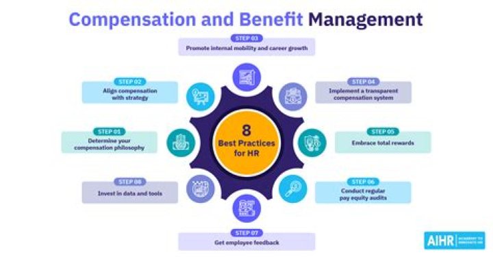Mastering Compensation and Benefits in HR Management: A Comprehensive PDF Guide