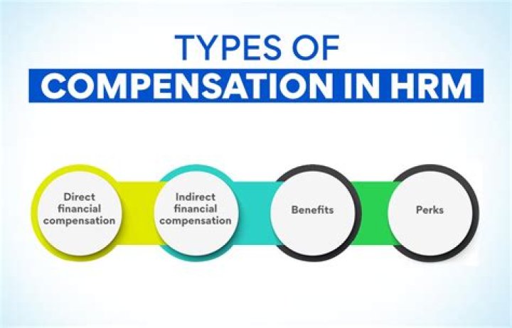 Mastering Compensation Management in HRM: A Comprehensive PDF Guide