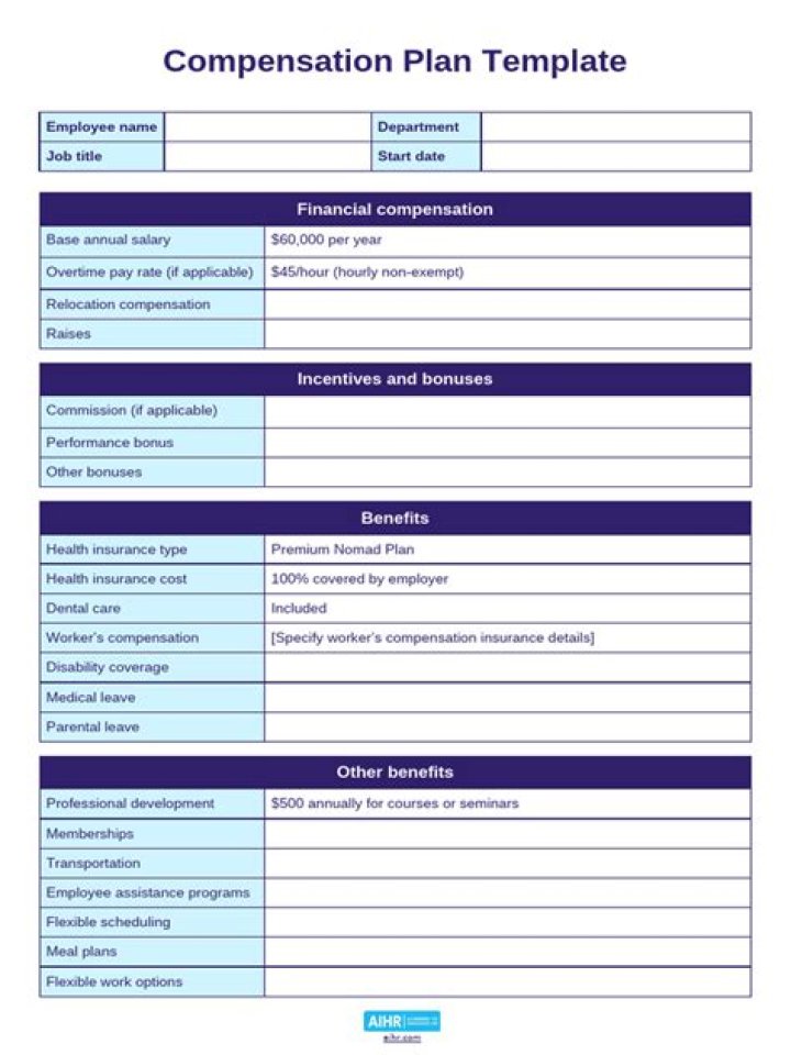 Free Compensation Plan Template PDF for Fair Pay Structures
