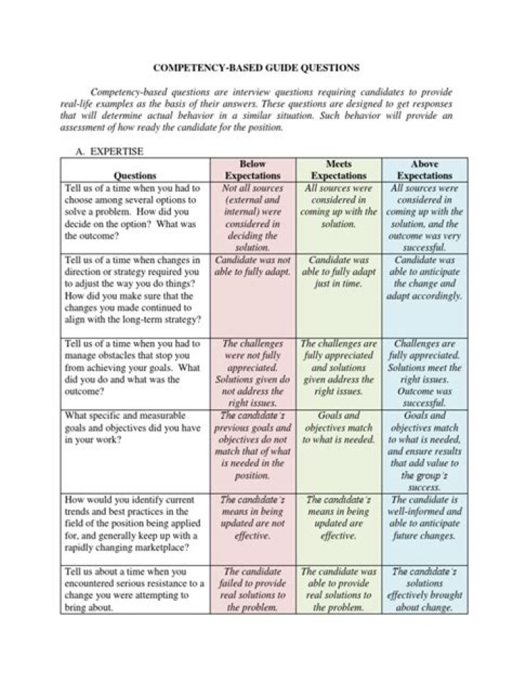 Competency-Based Interview Questions PDF: Expert Guide