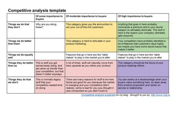 Top Competitor Analysis Questions PDF for Strategic Advantage