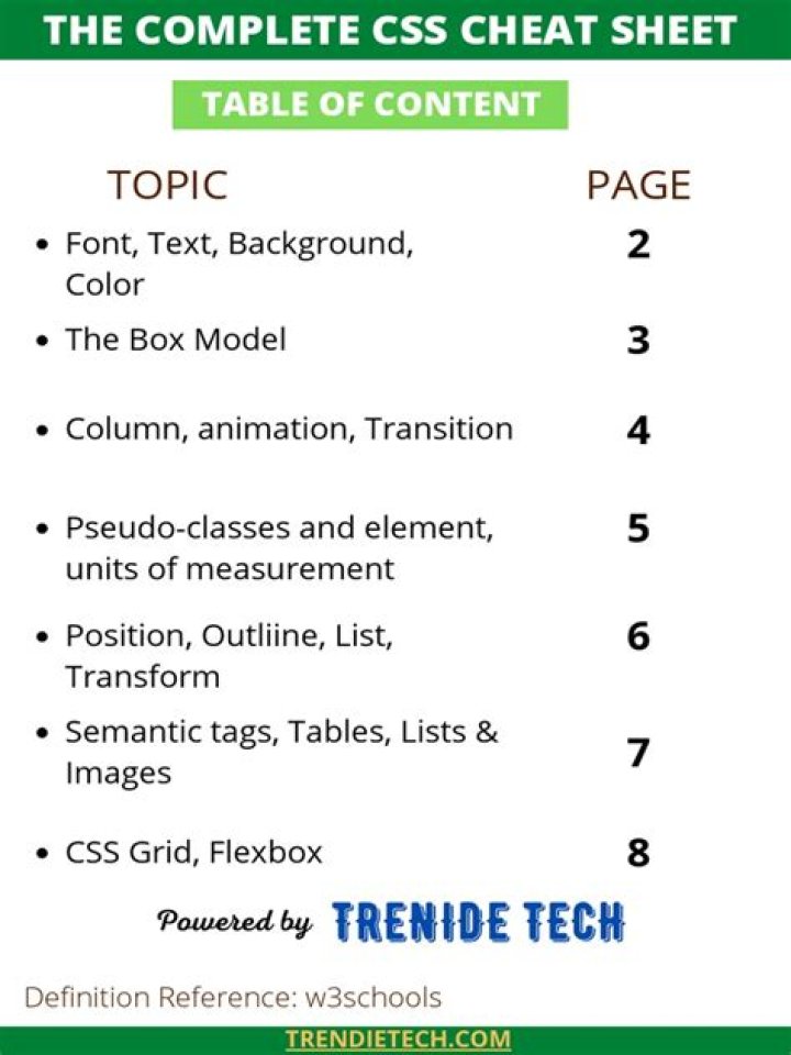 Complete CSS Cheat Sheet PDF – Master Styling in Minutes